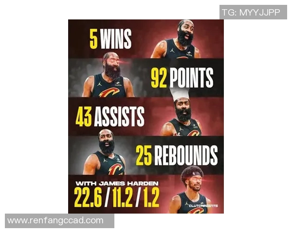 哈登加盟骑士创历史!阿伦变身鲨鱼,夺冠概率飙升至第四